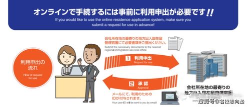 速报丨在留申请手续个人网上办理有望今年实现